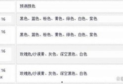 16最新爆料价格,价格大揭秘，热门产品价格一览无余！