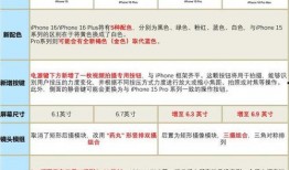 16最新爆料价格,价格大揭秘，热门产品价格一览无余！